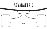 Asymmetrical